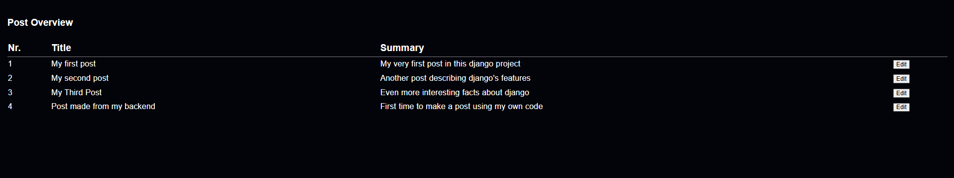 Posts overview in backend app